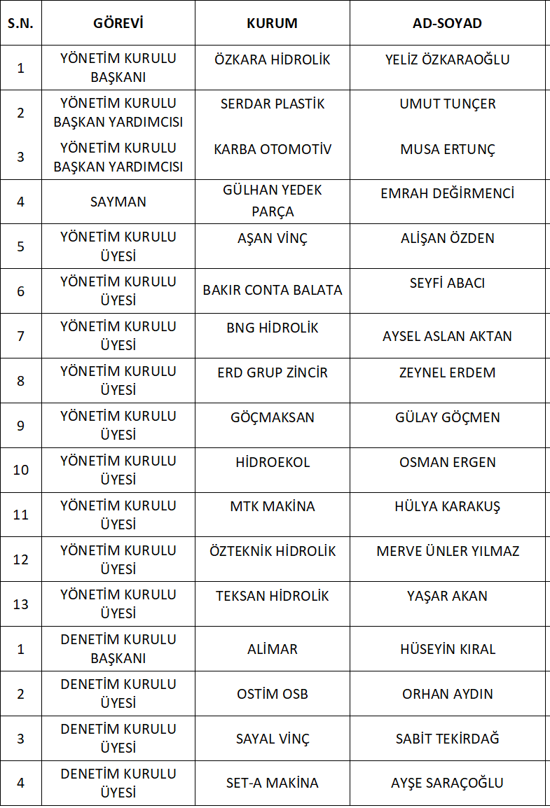 İŞİM Yönetim ve Denetim Kurulu
